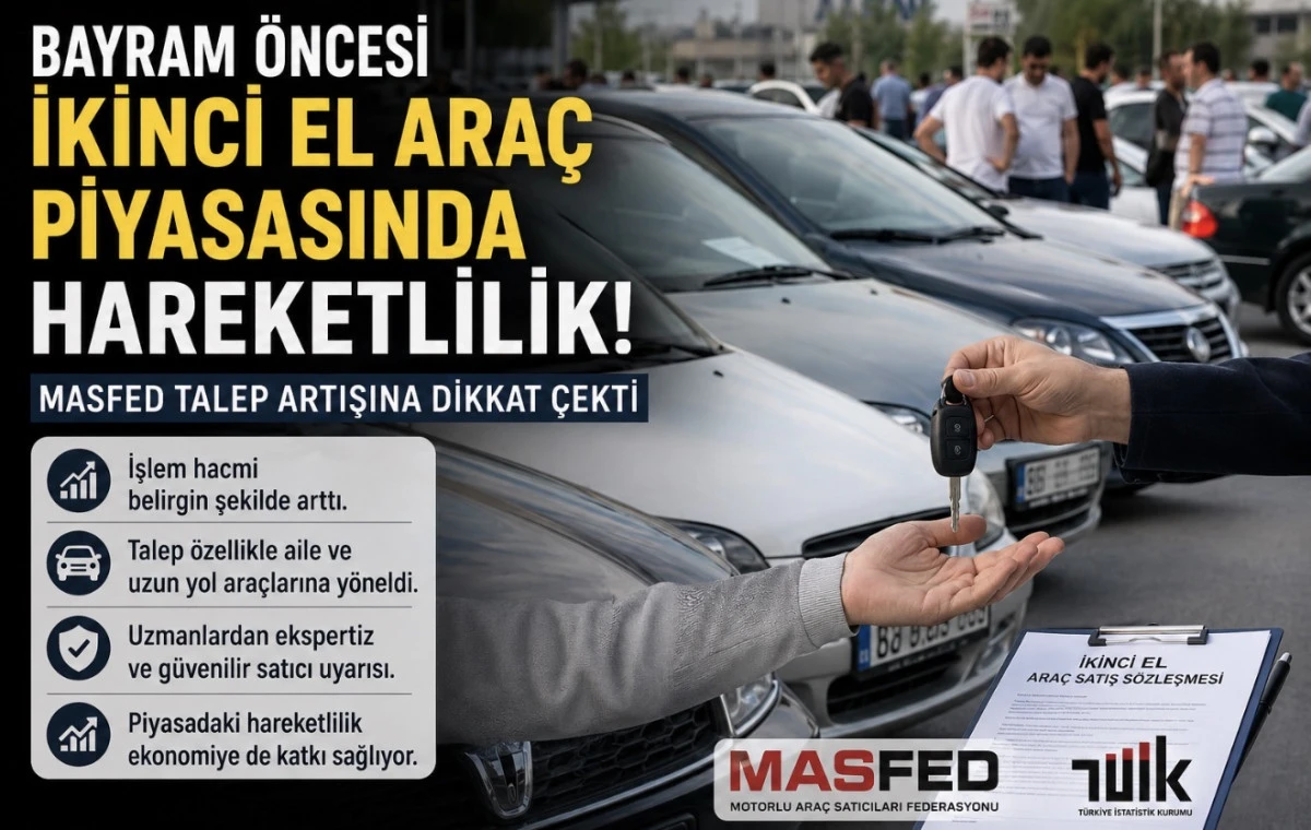 Bayram &Ouml;ncesi İkinci El Ara&ccedil; Piyasasında Hareketlilik: MASFED Talep Artışına Dikkat &Ccedil;ekti