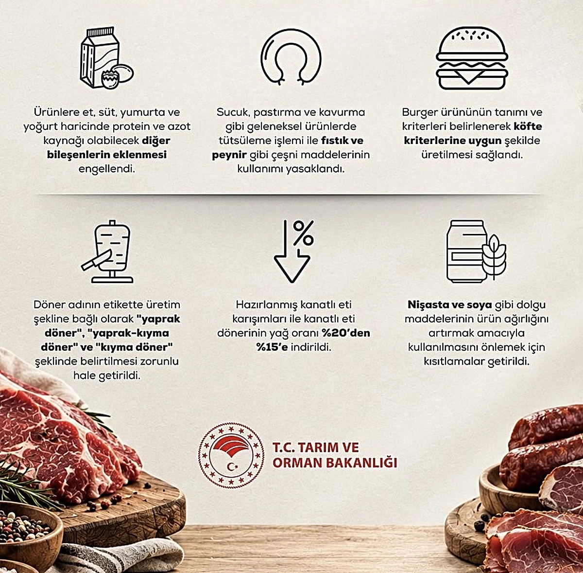 Et &Uuml;r&uuml;nlerinde Yeni D&ouml;nem! Alanya&rsquo;daki Kasap ve Restoranlar da Etkilenecek